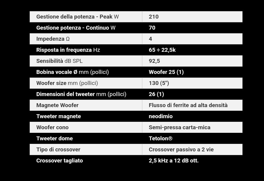 Hertz CK 130, Altoparlanti 2 Vie, 130mm, 210w