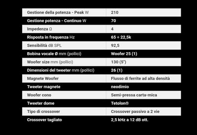 Hertz CK 130, Altoparlanti 2 Vie, 130mm, 210w