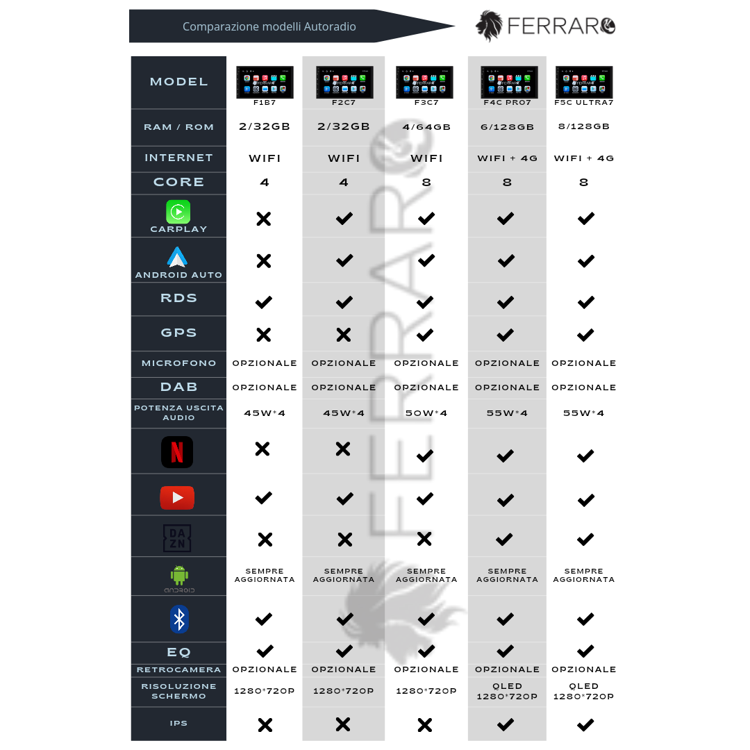 Autoradio per Volkswagen, Seat, Skoda 7" (Compatibilità in Descrizione) Android, Bluetooth, CarPlay, Android Auto, 2GB/4GB/6GB/8GB Ram