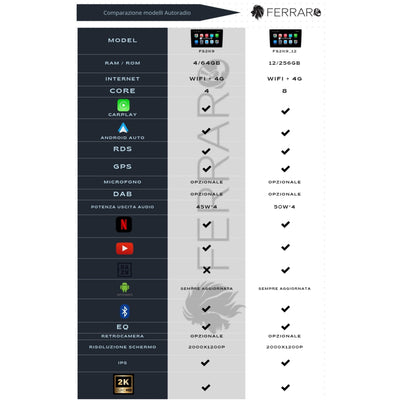 (PRENOTA) Autoradio per Renault Duster, Lada Largus 9" 2K, Android, Bluetooth, CarPlay, Android Auto, 12/256GB Ram